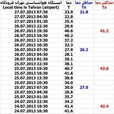 آمار روزانه دمای تهران (فرودگاهی)